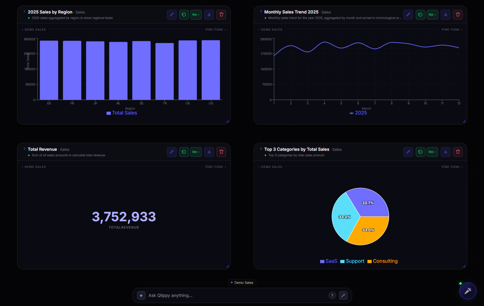 Qlery dashboard önizleme